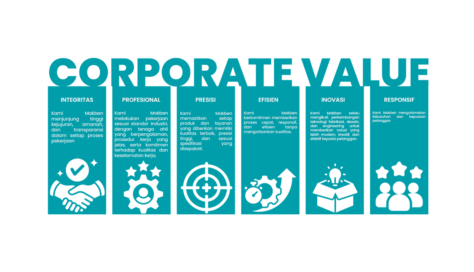 Corporate Values MBE
